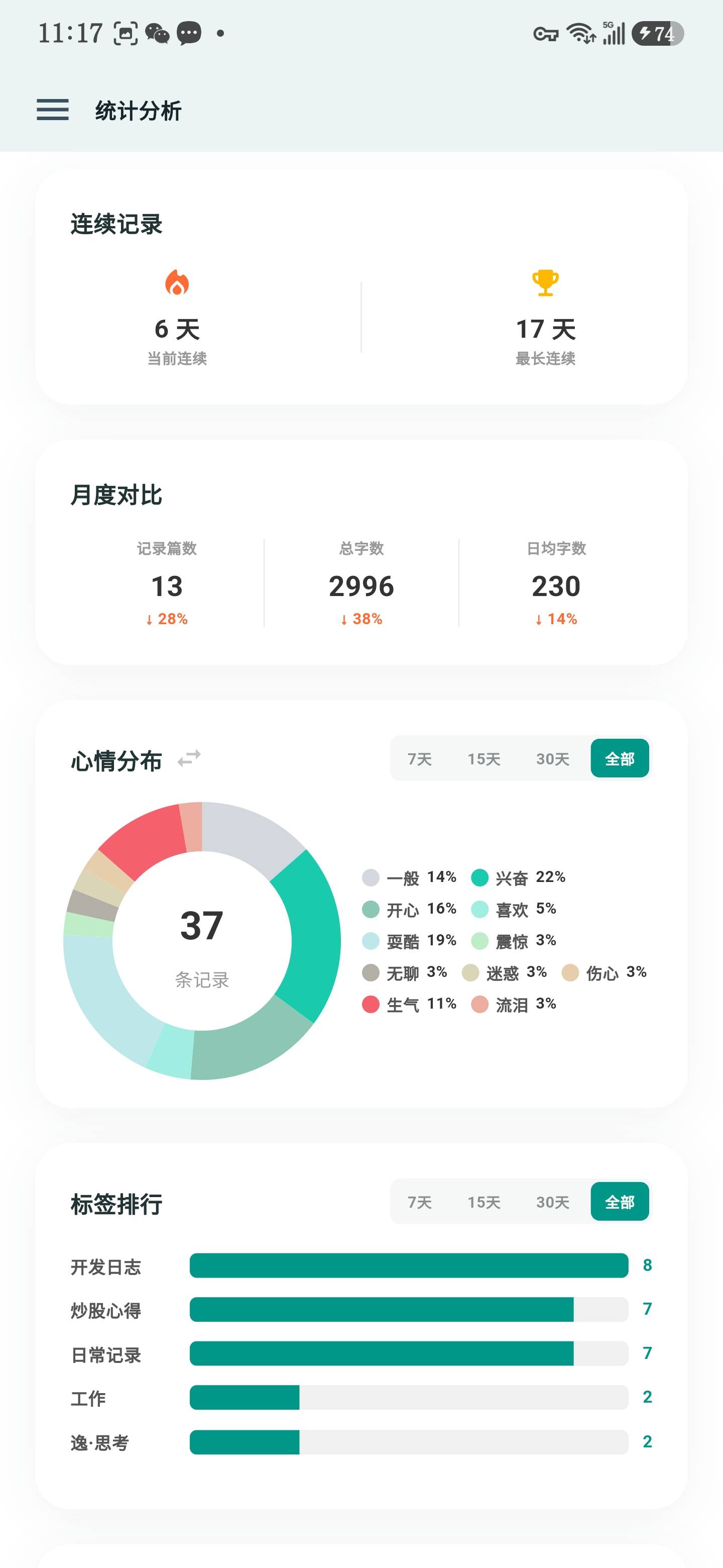 统计概览