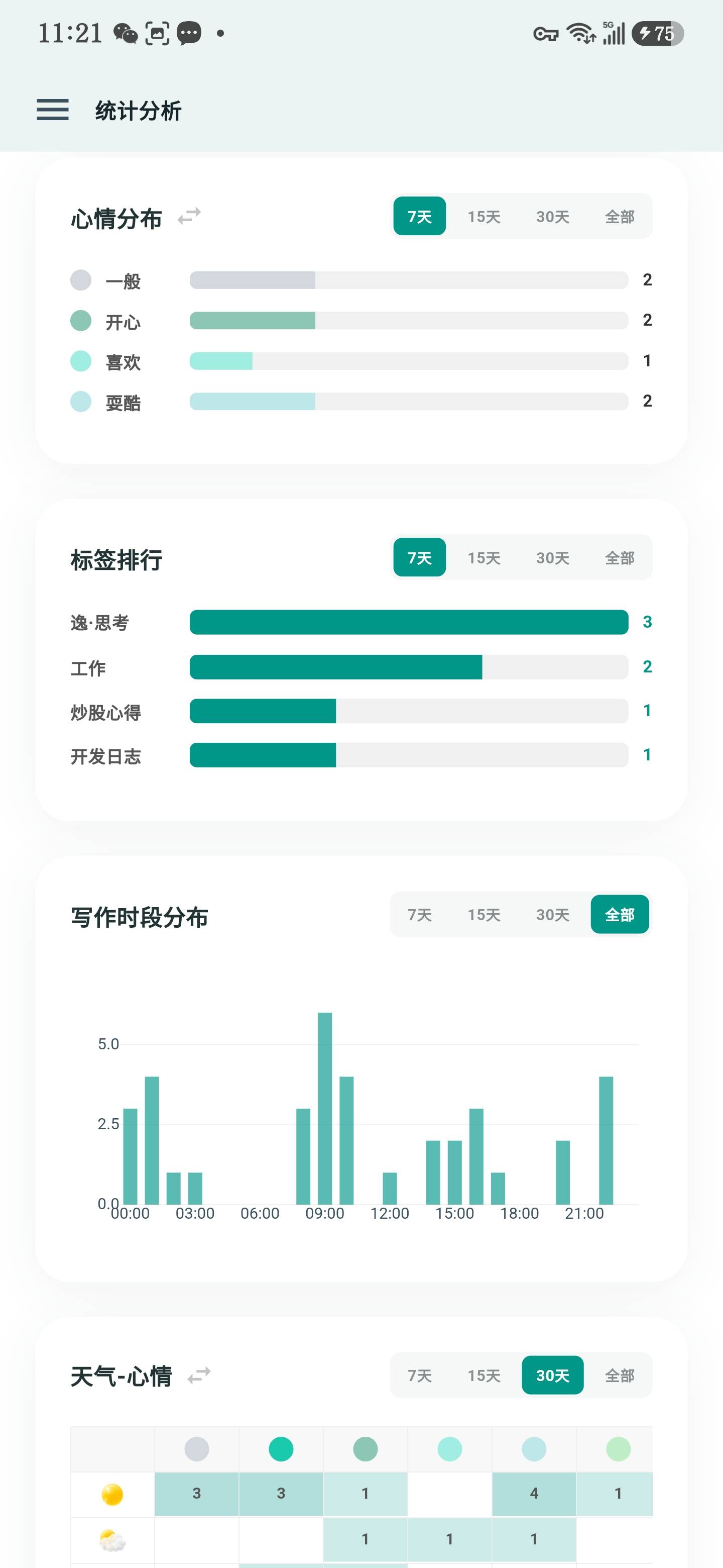 统计详情